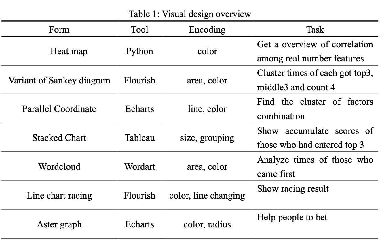 Visual design overview