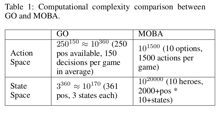 Pic.GO-compare-MOBA
