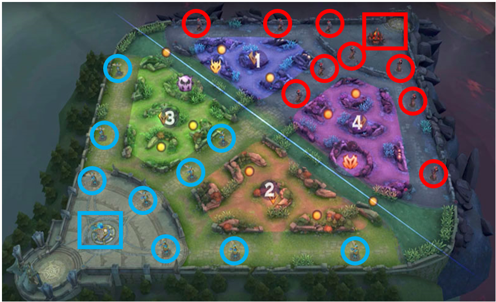 Pic.the mini map of Arena of Valor